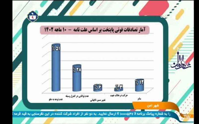  عدم توجه به جلو رتبه اول علل تامه تصادفات را به خود اختصاص داد 