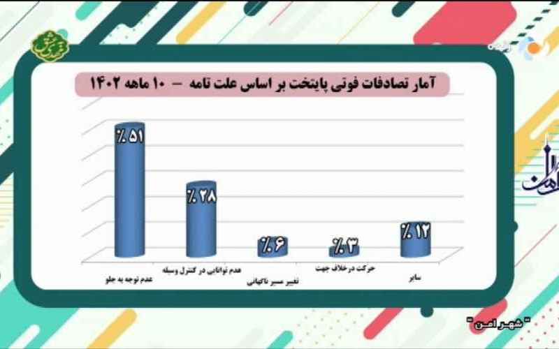  با عدم توجه به جلو یک تصادف سنگین را رقم می‌زنید 