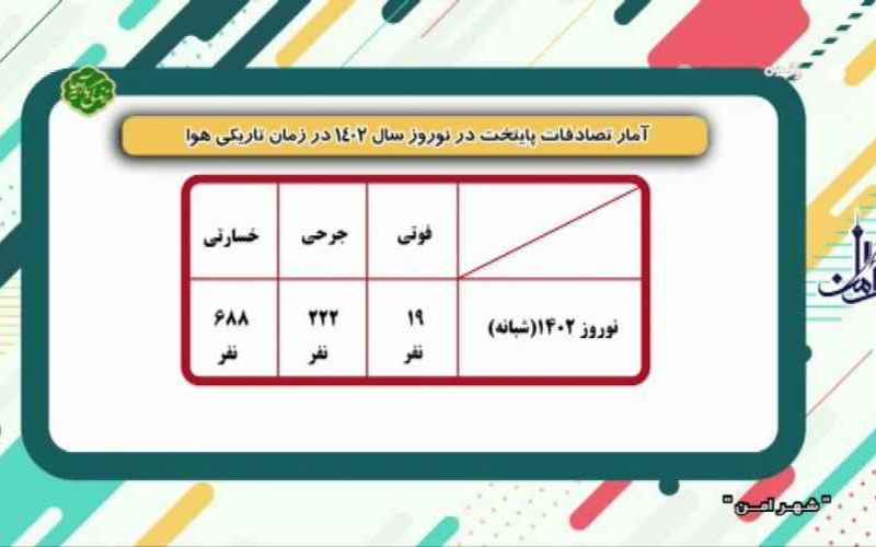  ۳۷ فوتی در تصادفات نوروز ۱۴۰۲ در تهران ثبت شد 