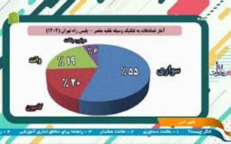 تصادفات جاده‌ای